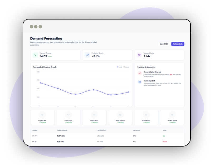 Market-Trend-Analysis